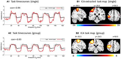 Frontiers | Effect of Spatial Smoothing on Task fMRI ICA and 